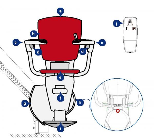 ThyssenKrupp Monolift Flow | Bild 2